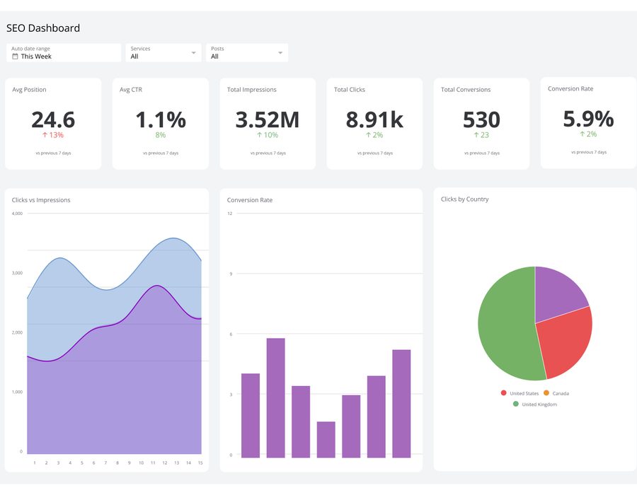 Search Engine Optimization